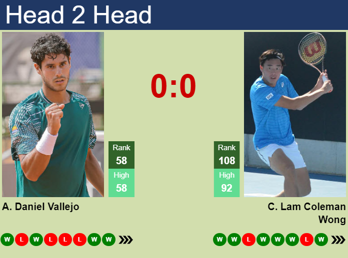 Adolfo Daniel Vallejo vs. Chak Lam Coleman Wong Hangzhou Open