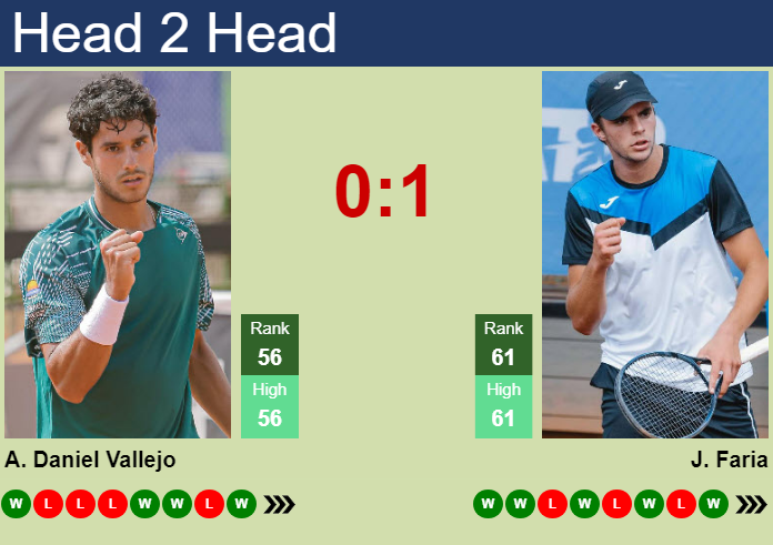 Adolfo Daniel Vallejo vs. Jaime Faria Japan Open Tennis Championships
