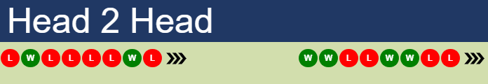 H2H, prediction of Adrian Mannarino vs Dan Added in Rennes Challenger with odds, preview, pick | 15th September 2026 Prediction and head to head Adrian Mannarino vs. Dan Added