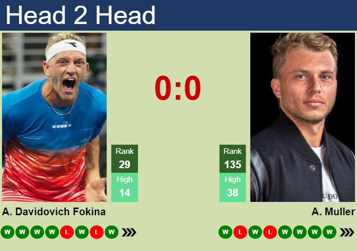H2H, prediction of Alejandro Davidovich Fokina vs Alexandre Muller in Chengdu with odds, preview, pick | 27th September 2026 Prediction and head to head Alejandro Davidovich Fokina vs. Alexandre Muller