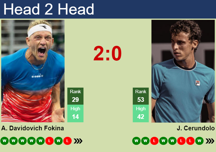 Alejandro Davidovich Fokina vs. Juan Manuel Cerundolo Chengdu Open