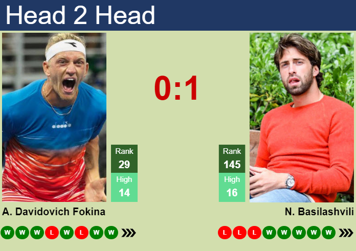 Alejandro Davidovich Fokina vs. Nikoloz Basilashvili Chengdu Open