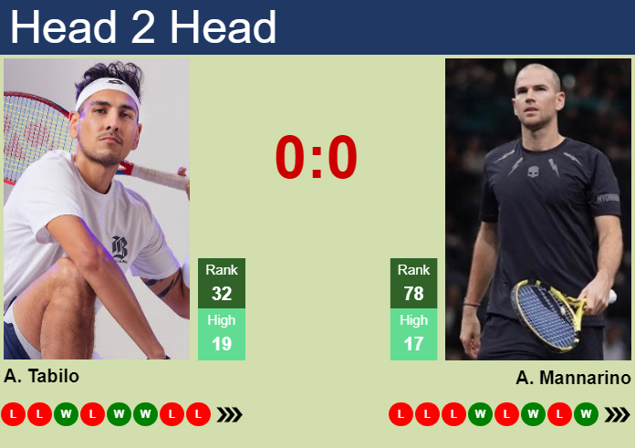 H2H, prediction of Alejandro Tabilo vs Adrian Mannarino in Chengdu with odds, preview, pick | 25th September 2026 Prediction and head to head Alejandro Tabilo vs. Adrian Mannarino