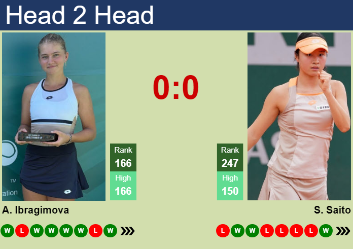 Prediction and head to head Alevtina Ibragimova vs. Sara Saito