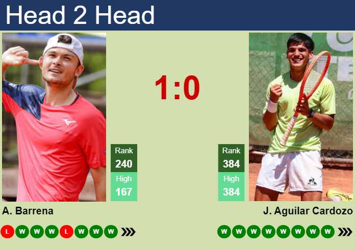 Prediction and head to head Alex Barrena vs. Joaquin Aguilar Cardozo