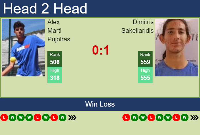 H2H, prediction of Alex Marti Pujolras vs Dimitris Sakellaridis in Biella Challenger with odds, preview, pick | 14th September 2026 Prediction and head to head Alex Marti Pujolras vs. Dimitris Sakellaridis