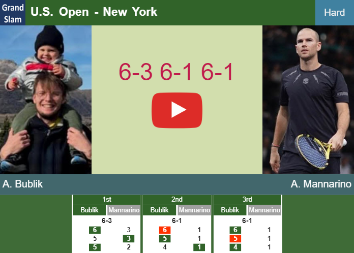 Alexander Bublik demolishes Mannarino in the 2nd round – U.S. OPEN RESULTS. HIGHLIGHTS Prediction-and-head-to-head-Alexander-Bublik-vs-Adrian-Mannarino