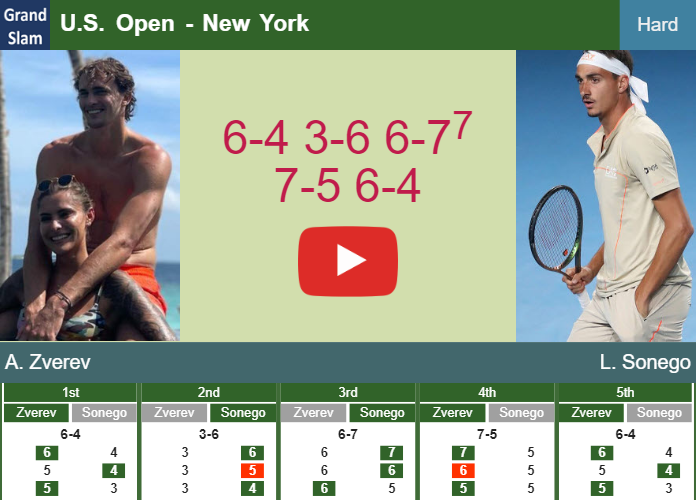 Alexander Zverev hustles Sonego in the 1st round – U.S. OPEN RESULTS. HIGHLIGHTS Prediction-and-head-to-head-Alexander-Zverev-vs-Lorenzo-Sonego