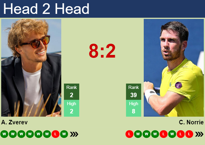 Alexander Zverev vs. Cameron Norrie China Open