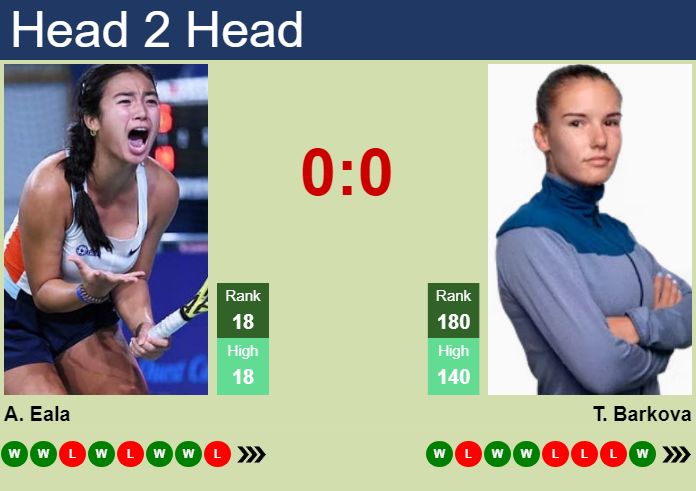 H2H, prediction of Alexandra Eala vs Tatiana Prozorova in Singapore with odds, preview, pick | 24th September 2026 Prediction and head to head Alexandra Eala vs. Tatiana Prozorova