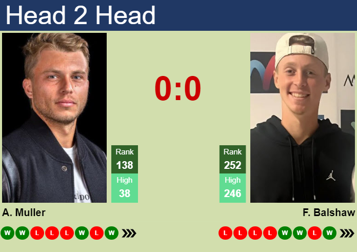 H2H, prediction of Alexandre Muller vs Felix Balshaw in Manacor Challenger with odds, preview, pick | 3rd September 2026 Prediction and head to head Alexandre Muller vs. Felix Balshaw