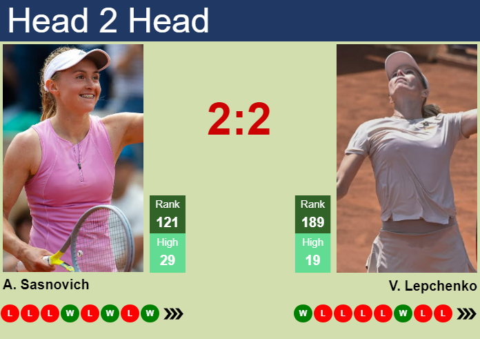 Prediction and head to head Aliaksandra Sasnovich vs. Varvara Lepchenko