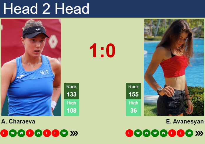Prediction and head to head Alina Charaeva vs. Elina Avanesyan