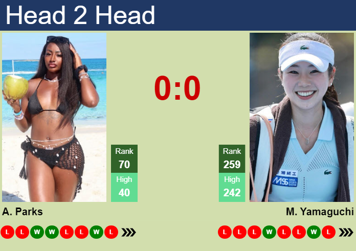 H2H, prediction of Alycia Parks vs Mei Yamaguchi in Singapore with odds, preview, pick | 22nd September 2026 Prediction and head to head Alycia Parks vs. Mei Yamaguchi