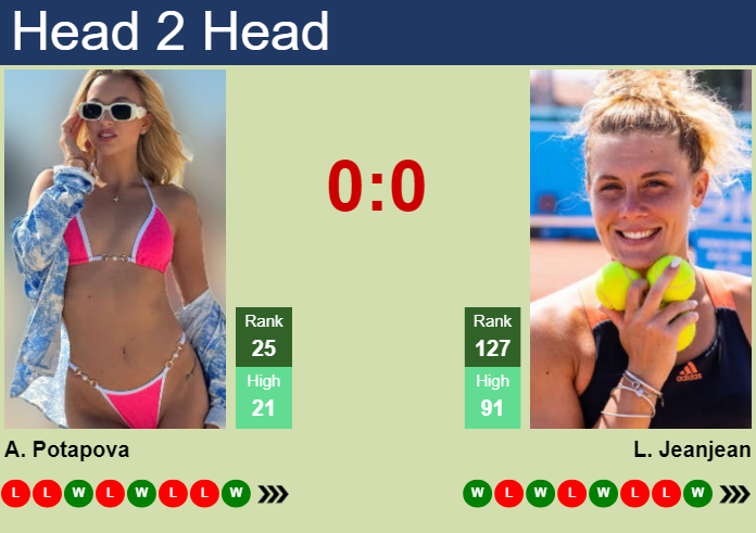 H2H, prediction of Anastasia Potapova vs Leolia Jeanjean at the U.S. Open with odds, preview, pick | 3rd September 2026 Prediction and head to head Anastasia Potapova vs. Leolia Jeanjean