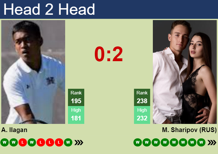 Prediction and head to head Andre Ilagan vs. Marat Sharipov