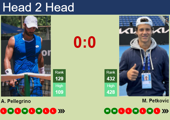 H2H, prediction of Andrea Pellegrino vs Mika Petkovic in Genoa Challenger with odds, preview, pick | 8th September 2026 Prediction and head to head Andrea Pellegrino vs. Mika Petkovic