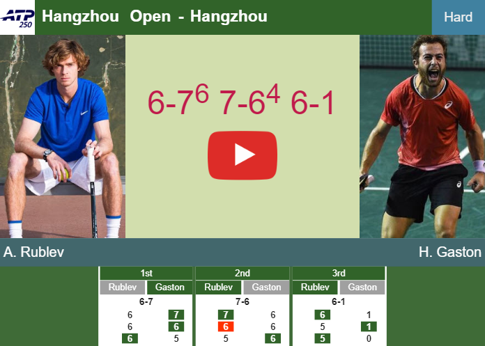 Prediction-and-head-to-head-Andrey-Rublev-vs-Hugo-Gaston