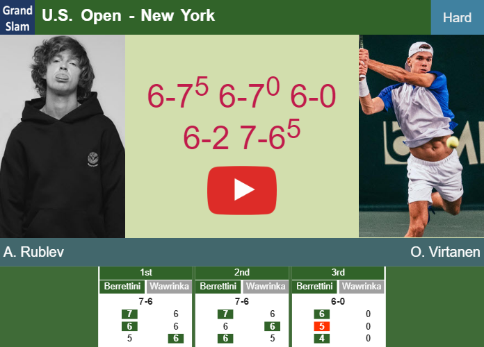 Determined Andrey Rublev outlasts Virtanen in the 1st round to set up a clash vs Merida Aguilar at the U.S. Open. HIGHLIGHTS – U.S. OPEN RESULTS Prediction-and-head-to-head-Andrey-Rublev-vs-Otto-Virtanen