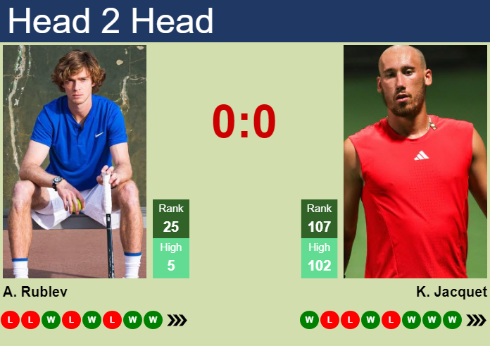 Andrey Rublev vs. Kyrian Jacquet Hangzhou Open