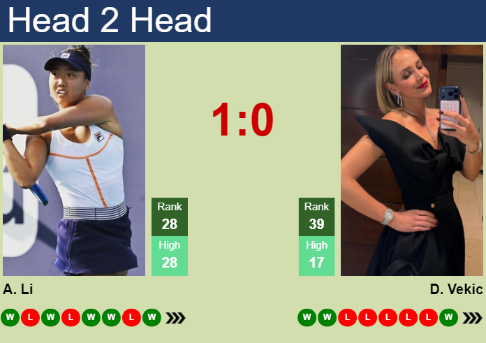 Prediction and head to head Ann Li vs. Donna Vekic