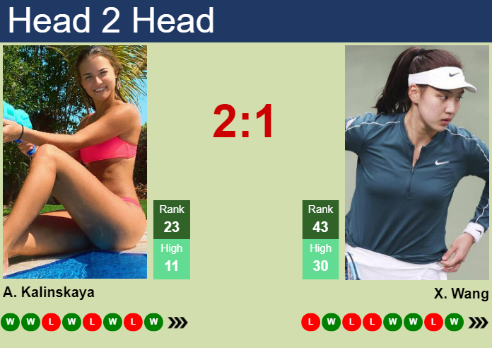 H2H, prediction of Anna Kalinskaya vs Xinyu Wang at the U.S. Open with odds, preview, pick | 2nd September 2026 Prediction and head to head Anna Kalinskaya vs. Xinyu Wang