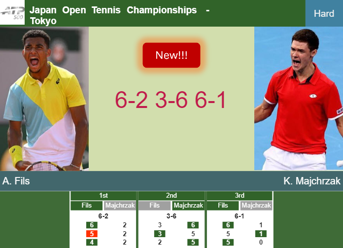 Prediction-and-head-to-head-Arthur-Fils-vs-Kamil-Majchrzak