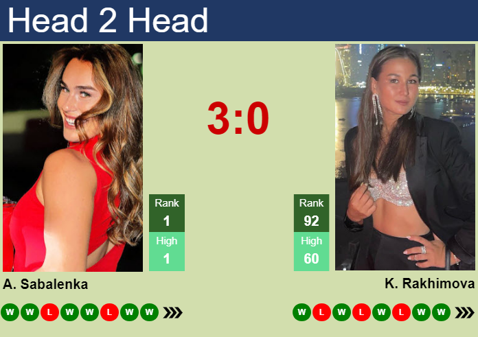 Prediction and head to head Aryna Sabalenka vs. Kamilla Rakhimova