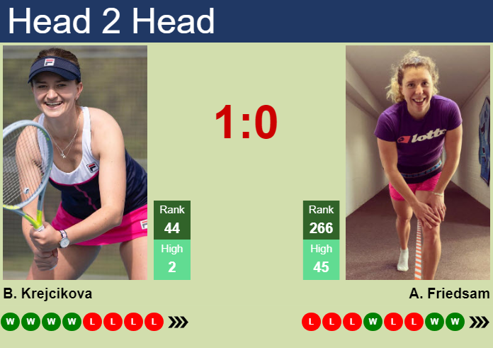 H2H, prediction of Barbora Krejcikova vs Anna-Lena Friedsam in Singapore with odds, preview, pick | 22nd September 2026 Prediction and head to head Barbora Krejcikova vs. Anna-Lena Friedsam