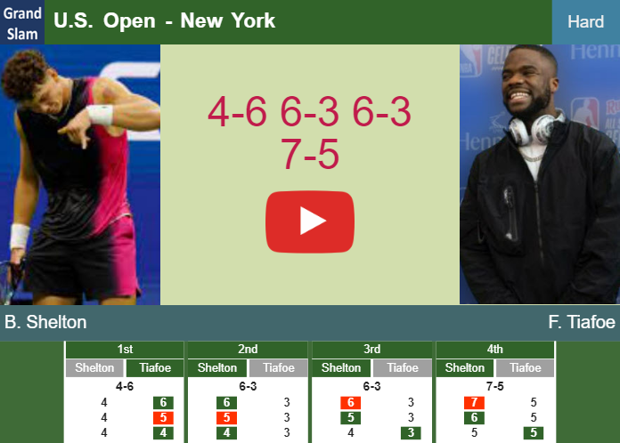 Ben Shelton conquers Tiafoe in the semifinal at the U.S. Open – U.S. OPEN RESULTS. HIGHLIGHTS Prediction-and-head-to-head-Ben-Shelton-vs-Frances-Tiafoe