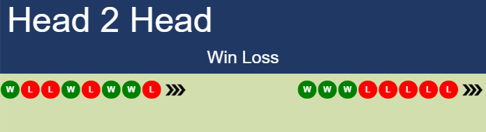 H2H, prediction of Benjamin O’Connell vs Constantin Bittoun Kouzmine in Phan Thiet 4 Challenger with odds, preview, pick | 15th September 2026 Prediction and head to head Benjamin O'Connell vs. Constantin Bittoun Kouzmine
