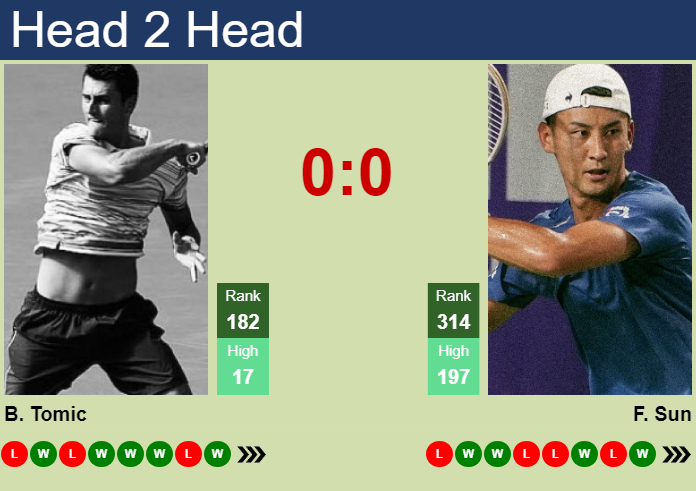 Bernard Tomic vs. Fajing Sun Hangzhou Open