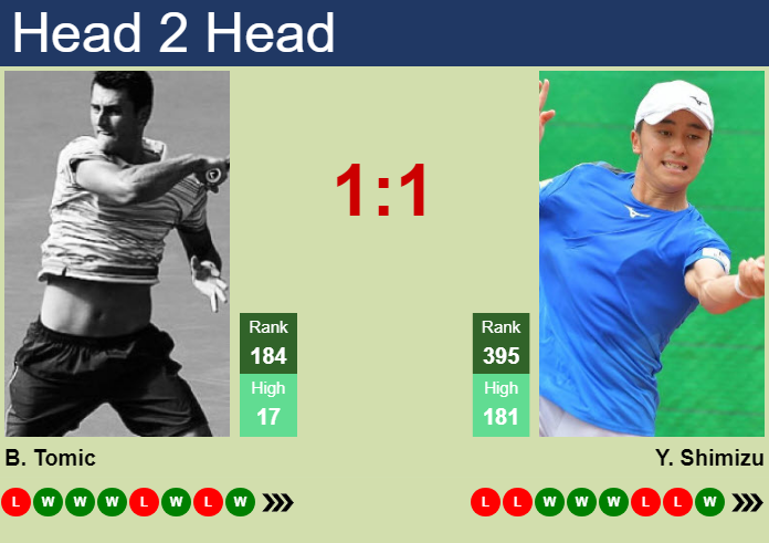 Prediction and head to head Bernard Tomic vs. Yuta Shimizu