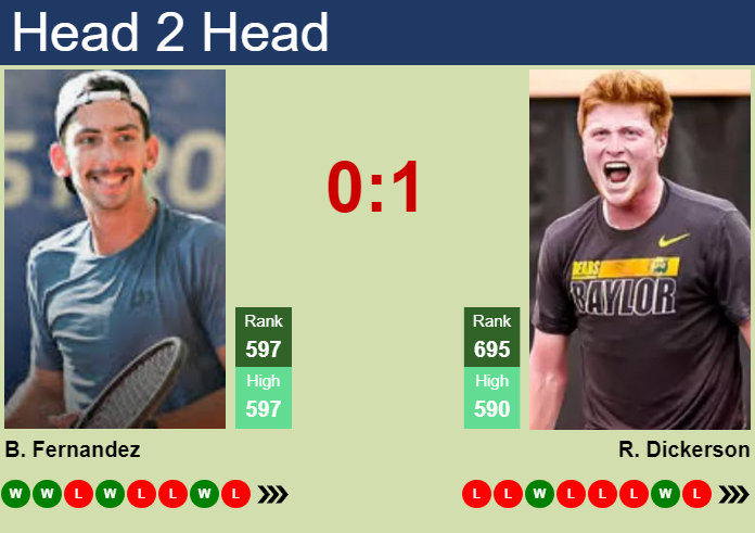 H2H, prediction of Bruno Fernandez vs Ryan Dickerson in Curitiba Challenger with odds, preview, pick | 29th September 2026 Prediction and head to head Bruno Fernandez vs. Ryan Dickerson