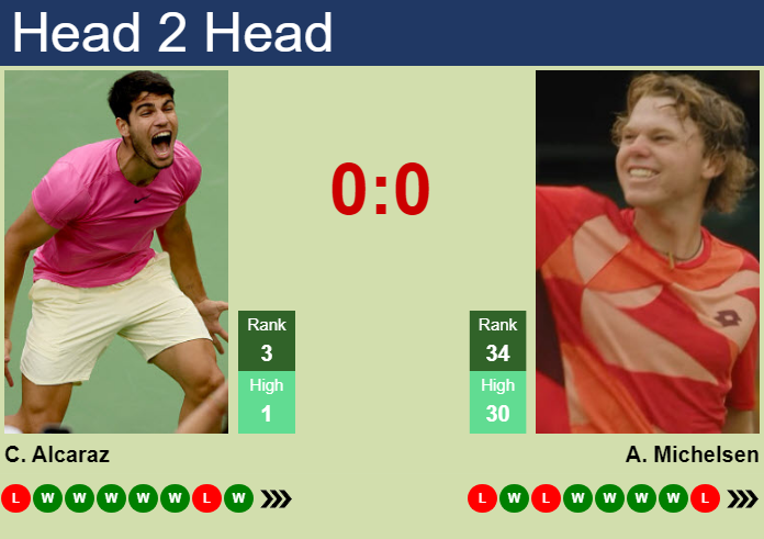 H2H, prediction of Carlos Alcaraz vs Alex Michelsen in Tokyo with odds, preview, pick | 1st October 2026 Prediction and head to head Carlos Alcaraz vs. Alex Michelsen