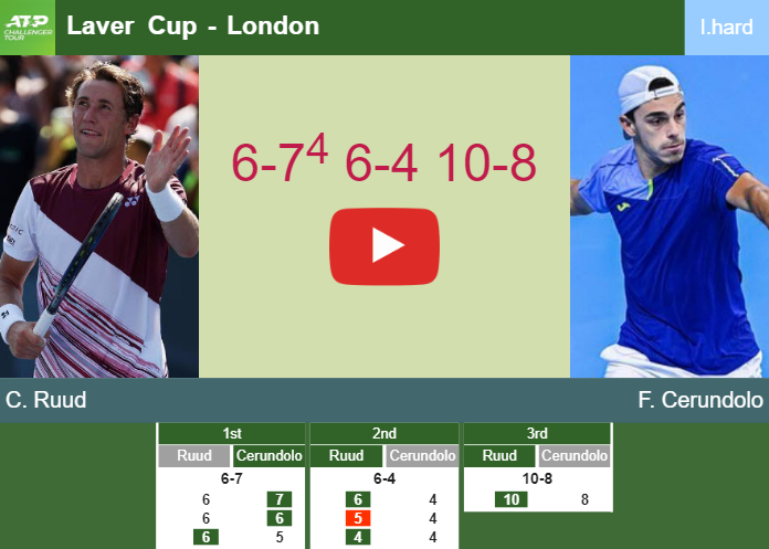 Casper Ruud aces Cerundolo in the round robin – LONDON RESULTS. HIGHLIGHTS Prediction-and-head-to-head-Casper-Ruud-vs-Francisco-Cerundolo