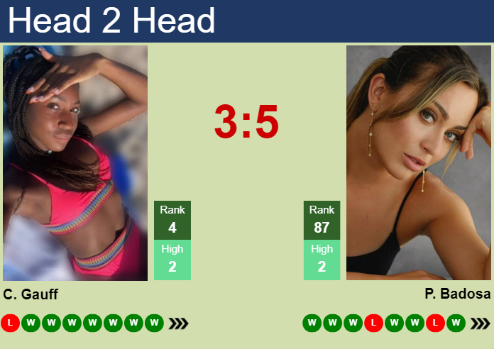 Prediction and head to head Cori Gauff vs. Paula Badosa