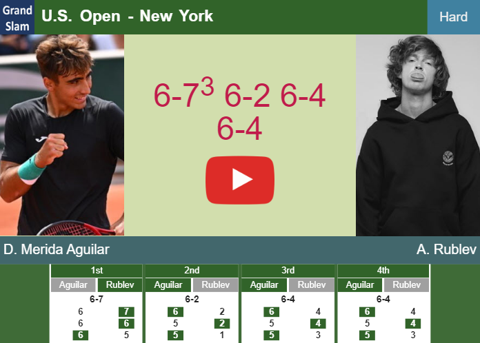 Daniel Merida Aguilar hustles Rublev in the 2nd round – U.S. OPEN RESULTS. HIGHLIGHTS Prediction-and-head-to-head-Daniel-Merida-Aguilar-vs-Andrey-Rublev