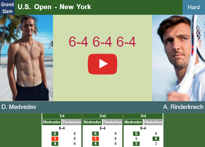 Daniil Medvedev gets by Rinderknech in the 3rd round at the U.S. Open – U.S. OPEN RESULTS. HIGHLIGHTS Prediction-and-head-to-head-Daniil-Medvedev-vs-Arthur-Rinderknech
