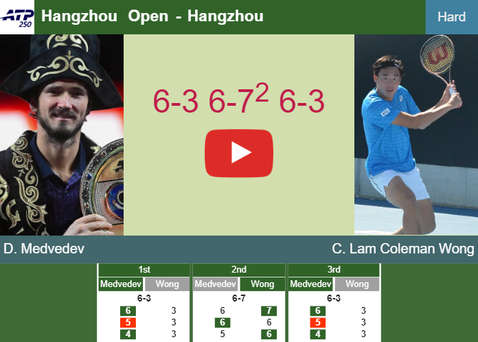 Prediction-and-head-to-head-Daniil-Medvedev-vs-Chak-Lam-Coleman-Wong