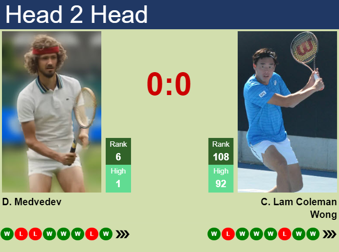 Daniil Medvedev vs. Chak Lam Coleman Wong Hangzhou Open