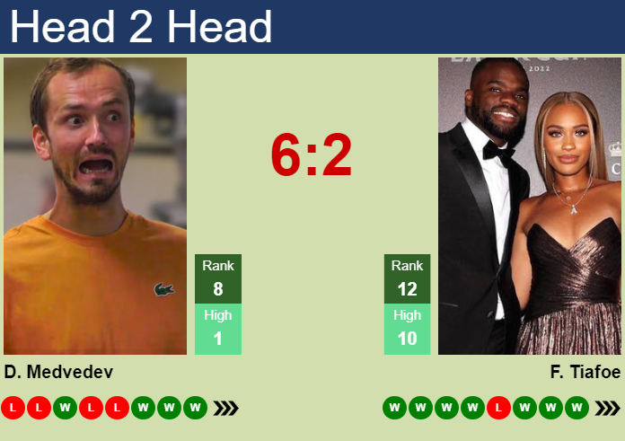 H2H, prediction of Daniil Medvedev vs Frances Tiafoe at the U.S. Open with odds, preview, pick | 6th September 2026 Prediction and head to head Daniil Medvedev vs. Frances Tiafoe