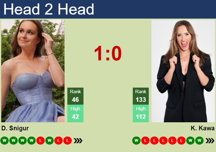 Prediction and head to head Daria Snigur vs. Katarzyna Kawa