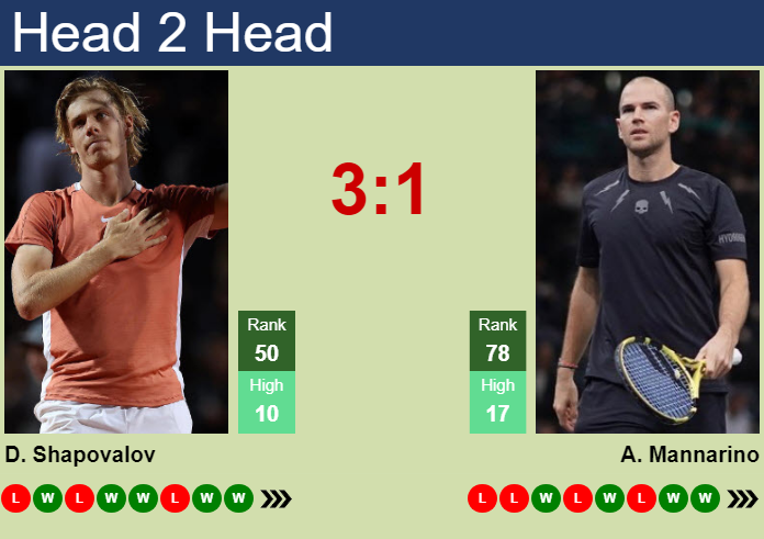Denis Shapovalov vs. Adrian Mannarino Chengdu Open