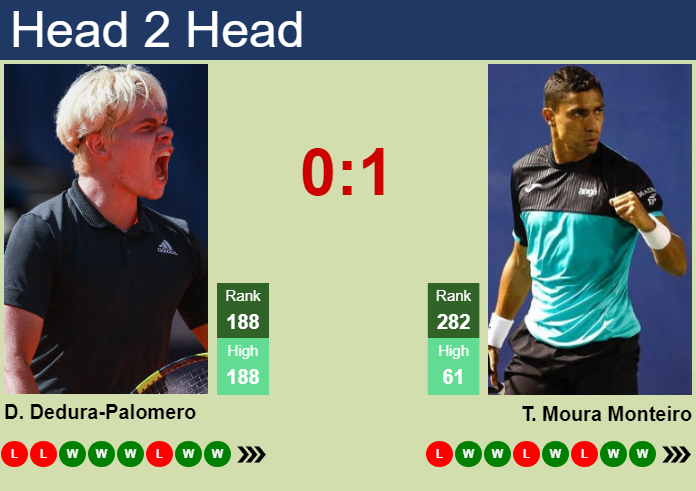 Prediction and head to head Diego Dedura vs. Thiago Moura Monteiro