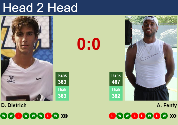Prediction and head to head Dylan Dietrich vs. Andrew Fenty