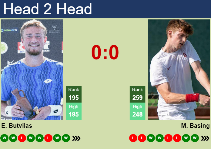 H2H, prediction of Edas Butvilas vs Max Basing in Istanbul Challenger with odds, preview, pick | 11th September 2026 Prediction and head to head Edas Butvilas vs. Max Basing