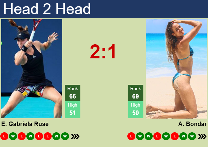 Elena Gabriela Ruse vs. Anna Bondar Korea Open