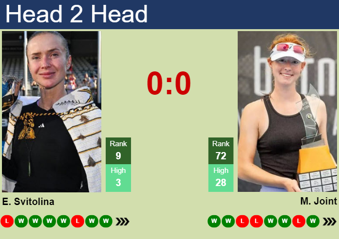 Prediction and head to head Elina Svitolina vs. Maya Joint