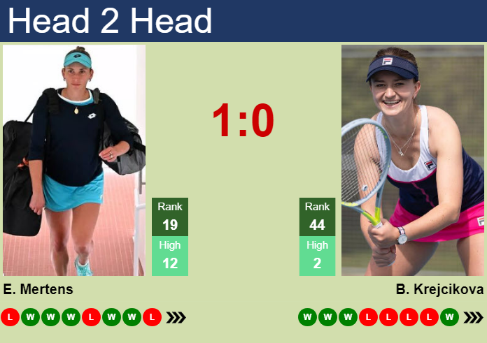 H2H, prediction of Elise Mertens vs Barbora Krejcikova in Singapore with odds, preview, pick | 23rd September 2026 Prediction and head to head Elise Mertens vs. Barbora Krejcikova